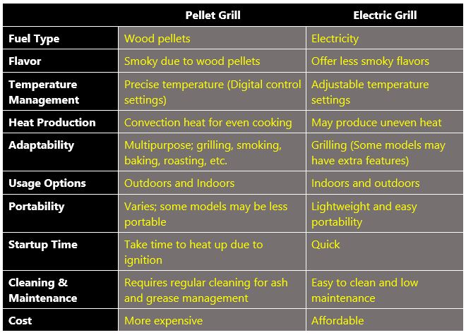 Pellet vs. Electric Grills