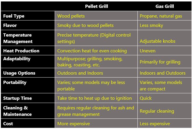 Pellet vs. Gas Grills