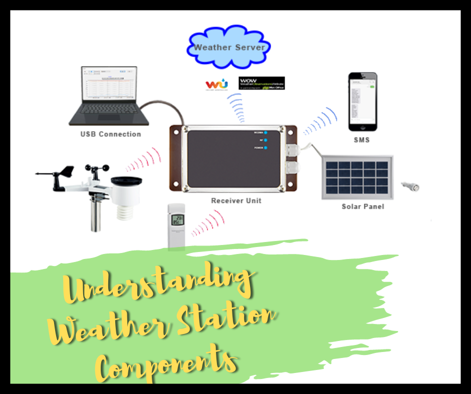 understanding, Backyard Weather System Upgrade